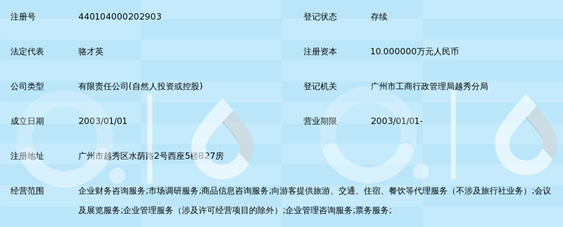 工具推荐类:对比唐山至秦皇岛交通出行工具